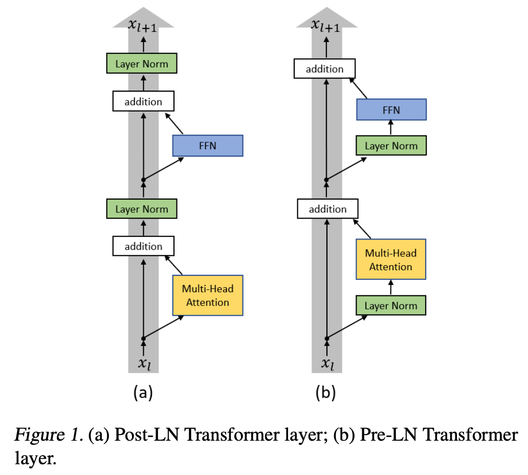 Pre-Normalization Structure