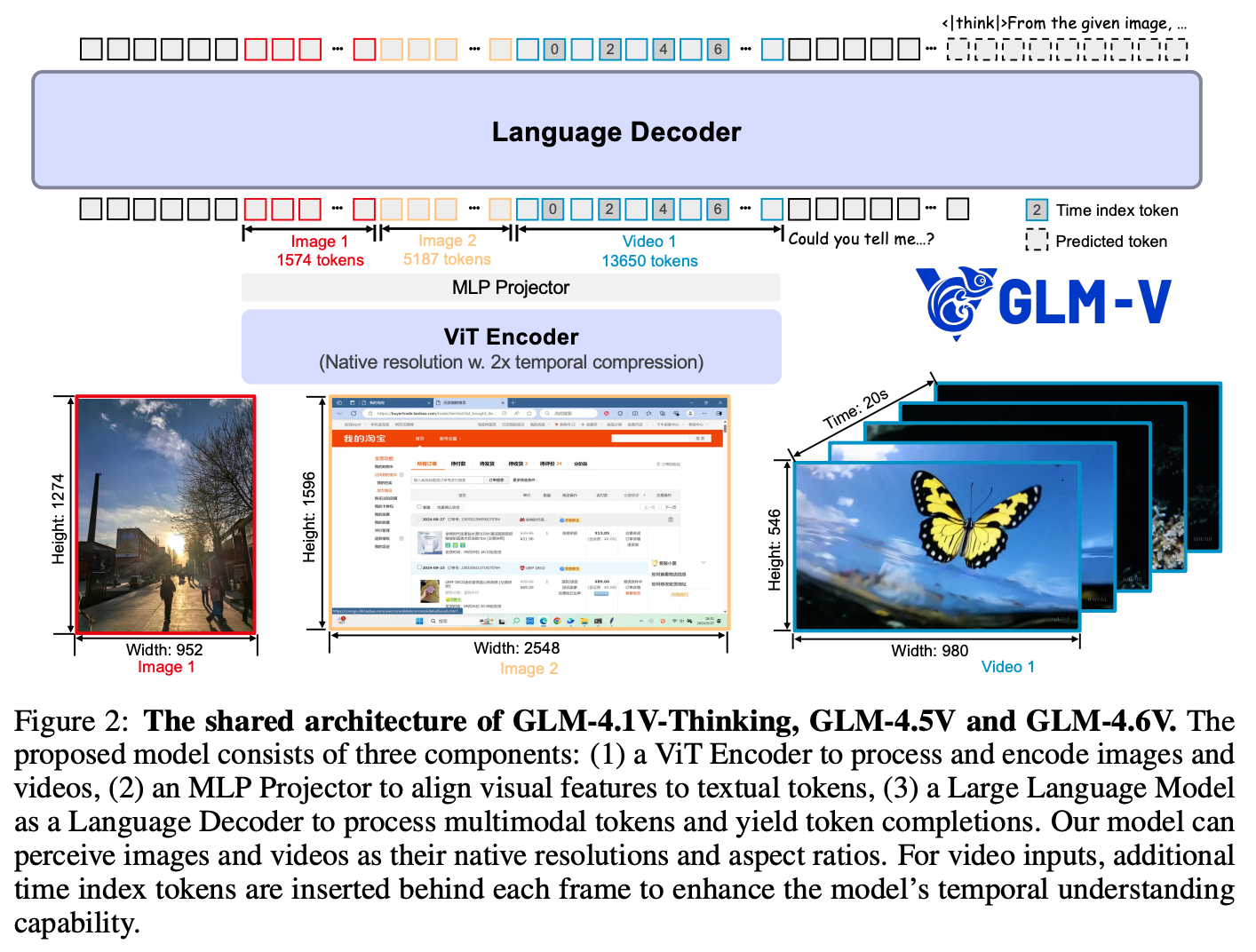 GLM-4.5V Architecture