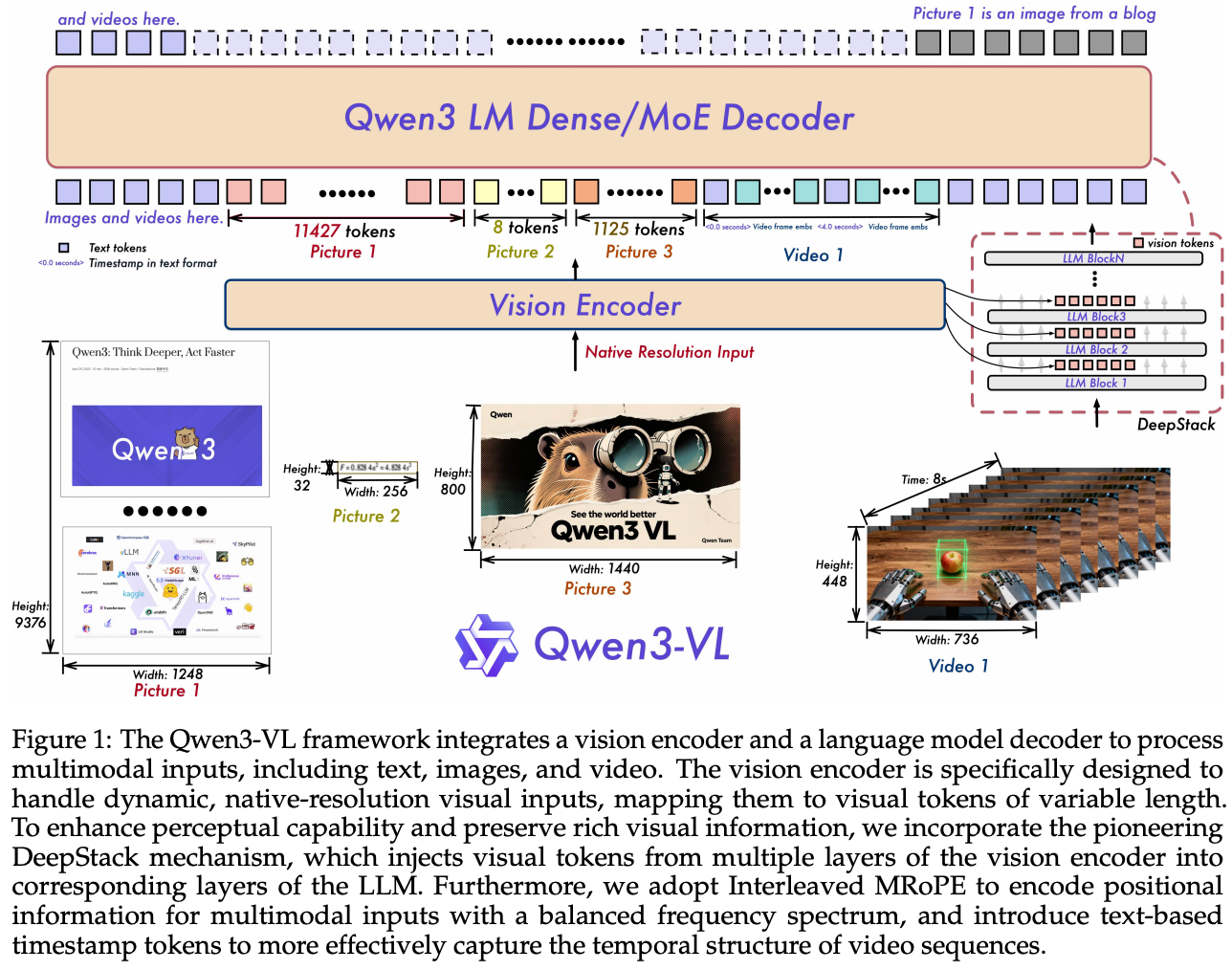 Qwen3-VL Architecture